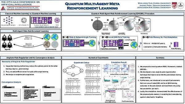Quantum Multi-Agent Meta Reinforcement Learning
