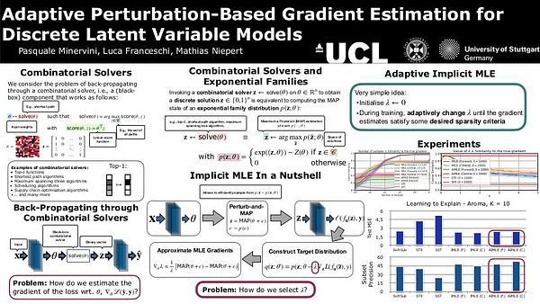 Adaptive Perturbation-Based Gradient Estimation for Discrete Latent Variable Models