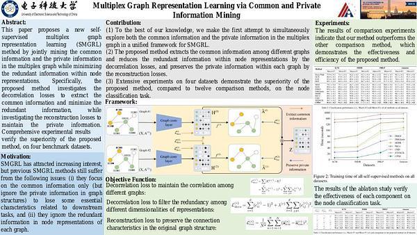 Multiplex Graph Representation Learning via Common and Private Information Mining