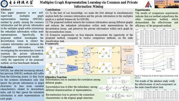 Multiplex Graph Representation Learning via Common and Private Information Mining