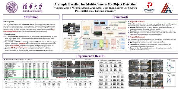 A Simple Baseline for Multi-Camera 3D Object Detection