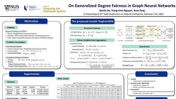 On Generalized Degree Fairness in Graph Neural Networks