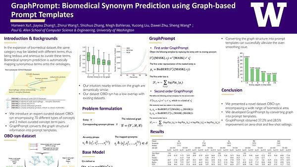 GraphPrompt: Graph-based Prompt Templates For Biomedical Synonym Prediction