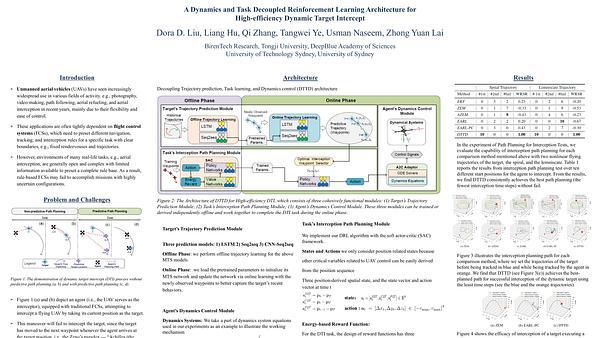 A Dynamics and Task Decoupled Reinforcement Learning Architecture for High-efficiency Dynamic Target Intercept