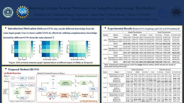 Boosting Graph Neural Networks via Adaptive Knowledge Distillation