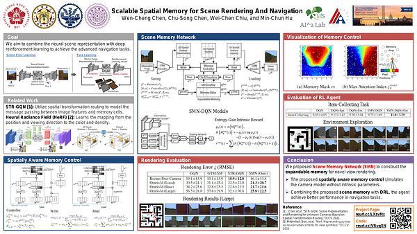 Scalable Spatial Memory for Scene Rendering And Navigation