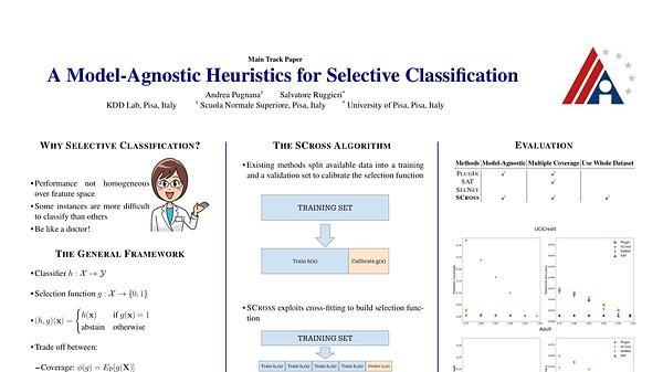 A Model-Agnostic Heuristics for Selective Classification