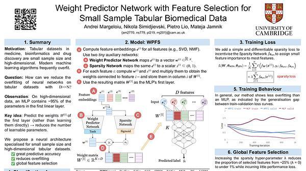 Weight Predictor Network with Feature Selection for Small Sample Tabular Biomedical Data