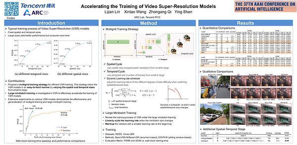 Accelerating the Training of Video Super-Resolution Models