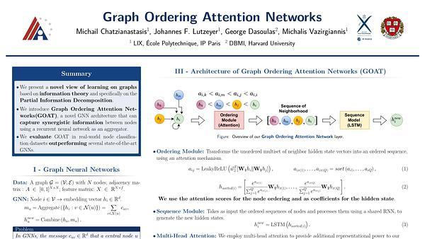 Graph Ordering Attention Networks