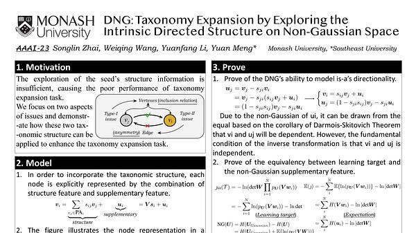DNG: Taxonomy Expansion by Exploring the Intrinsic Directed Structure on Non-Gaussian Space