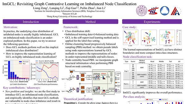 ImGCL: Revisiting Graph Contrastive Learning on Imbalanced Node Classification