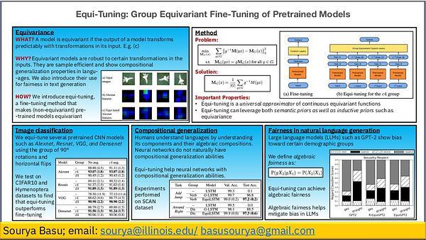 Equi-Tuning: Group Equivariant Fine-Tuning of Pretrained Models