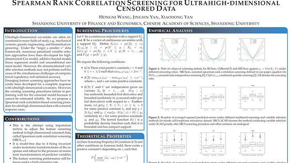 Spearman Rank Correlation Screening for Ultrahigh-dimensional Censored Data