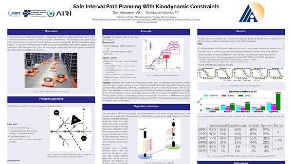Safe Interval Path Planning With Kinodynamic Constraints