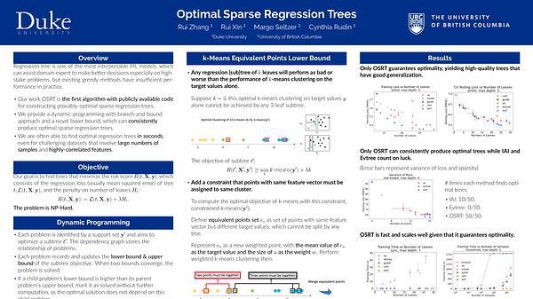 Optimal Sparse Regression Trees