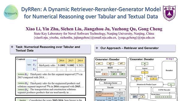 DyRRen: A Dynamic Retriever-Reranker-Generator Model for Numerical Reasoning over Tabular and Textual Data