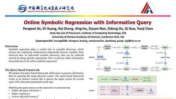 Online Symbolic Regression with Informative Query