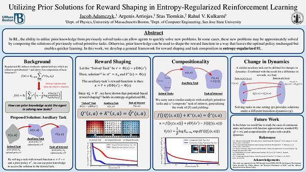 Utilizing Prior Solutions for Reward Shaping and Composition in Entropy-Regularized Reinforcement Learning