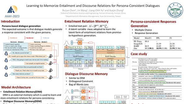 Learning to Memorize Entailment and Discourse Relations for Persona-Consistent Dialogues