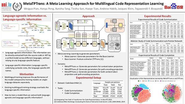 MetaTPTrans: A Meta Learning Approach for Multilingual Code Representation Learning