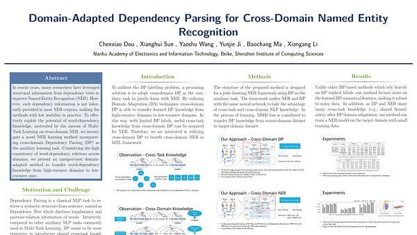 Domain-Adapted Dependency Parsing for Cross-Domain Named Entity Recognition