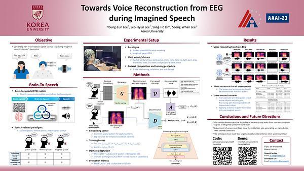 Towards Voice Reconstruction from EEG during Imagined Speech