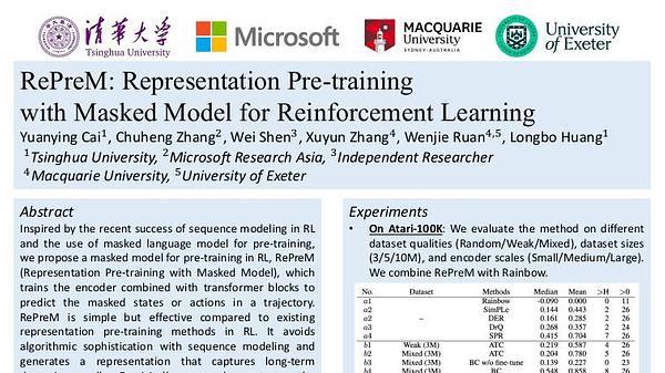 RePreM: Representation Pre-training with Masked Model for Reinforcement Learning