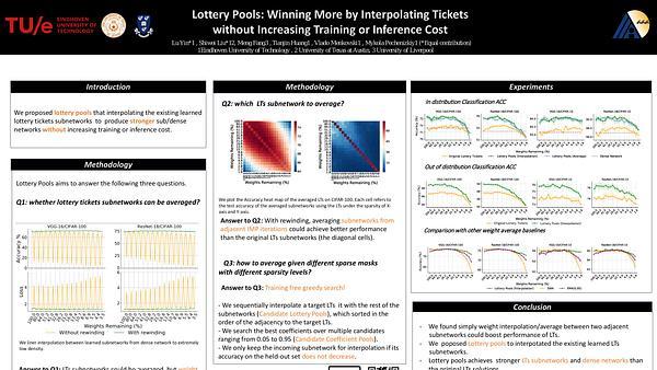 Lottery Pools: Winning More by Interpolating Tickets without Increasing Training or Inference Cost