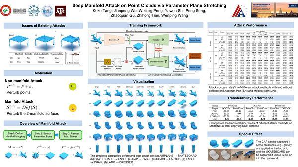 Deep Manifold Attack on Point Clouds via Parameter Plane Stretching