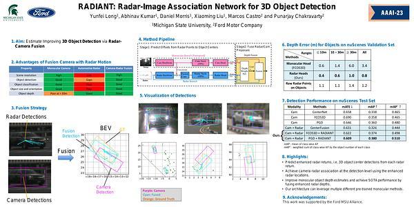 RADIANT: Radar-Image Association Network for 3D Object Detection