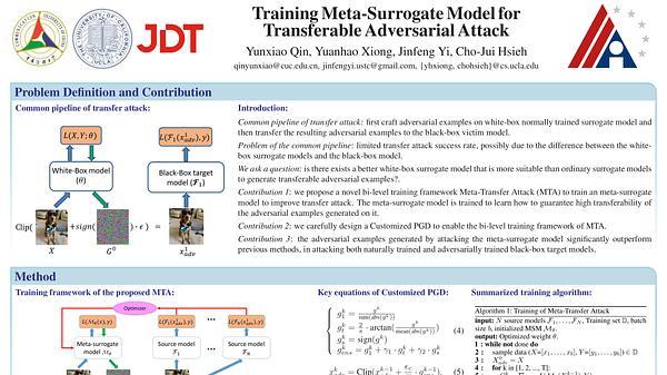 Training Meta-Surrogate Model for Transferable Adversarial Attack