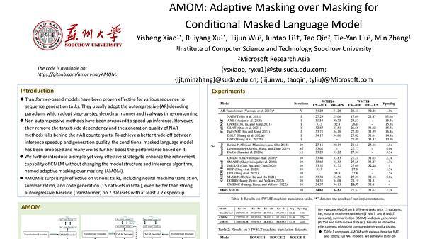 AMOM: Adaptive Masking over Masking for Conditional Masked Language Model