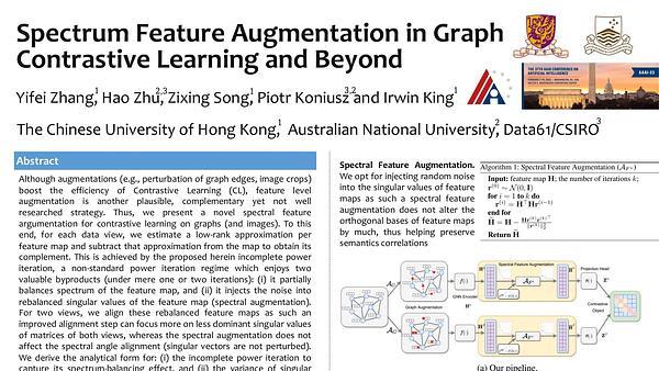 Spectral Feature Augmentation for Graph Contrastive Learning and Beyond
