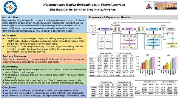 Heterogeneous Region Embedding with Prompt Learning