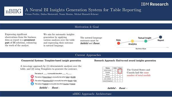 nBIIG: A Neural BI Insights Generation System for Table Reporting