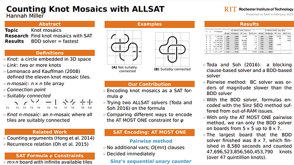 Counting Knot Mosaics with ALLSAT