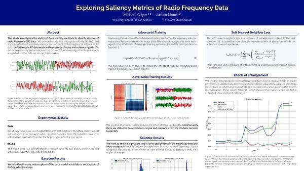 Exploring Salience Metrics of Radio Frequency Data