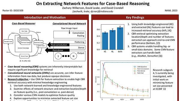 On Extracting Network Features for Case-Based Reasoning
