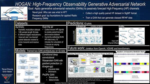 HF Observability GAN (HOGAN)