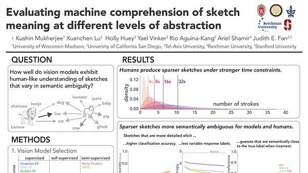 Evaluating machine comprehension of sketch meaning at different levels of abstraction
