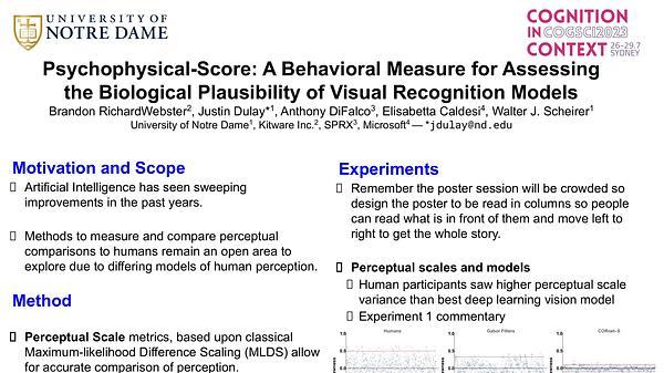 Psychophysical-Score: A Behavioral Measure for Assessing the Biological Plausibility of Visual Recognition Models