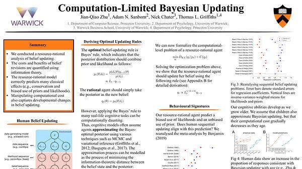 Computation-Limited Bayesian Updating