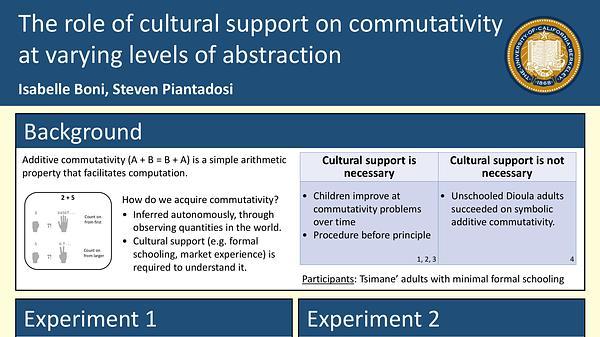 The role of cultural support on commutativity at varying levels of abstraction