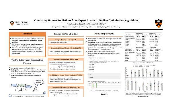 Comparing Human Predictions from Expert Advice to On-line Optimization Algorithms