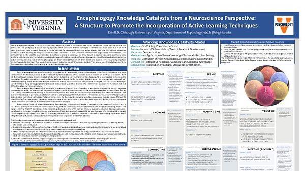 Knowledge Catalysts: A Structure to Promote Incorporation of Active Learning Techniques
