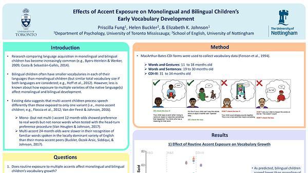 Effects of Accent Exposure on Monolingual and Bilingual Children’s Early Vocabulary Development
