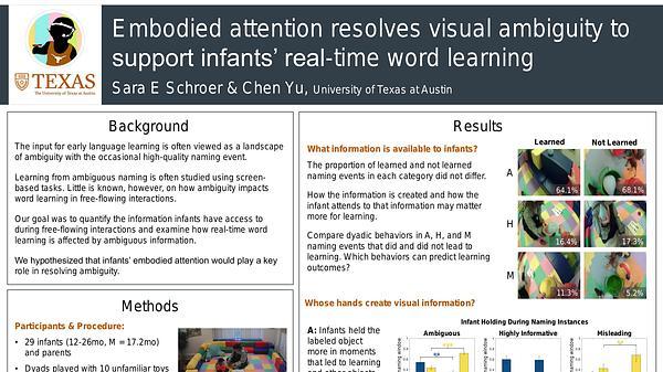 Embodied attention resolves visual ambiguity to support infants’ real-time word learning