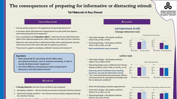 The consequences of preparing for informative or distracting stimuli