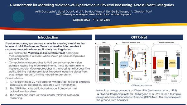 A Benchmark for Modeling Violation-of-Expectation in Physical Reasoning Across Event Categories